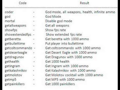 max payne 2 secrets|PC Cheats .